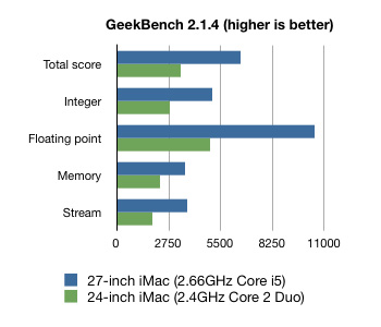 imac27inch-benchmark3