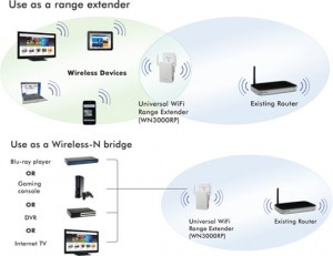 NETGEAR WN3000RP Universal WiFi Range Extender, modalità di utilizzo - TheAppleLounge.com