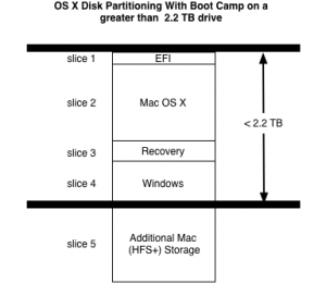 problema hard disk terabyte partizione