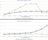 Come sapere se iPhone 6 ha memorie TLC o MLC? (grafico TLC vs MLC) - TheAppleLounge.com